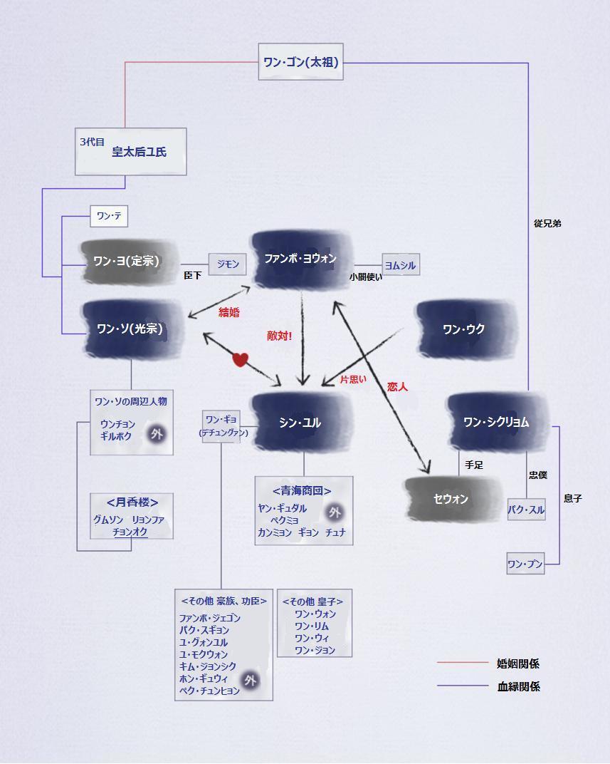 韓国ドラマ-輝くか狂うか-相関図・キャスト情報の詳細について!: 韓国